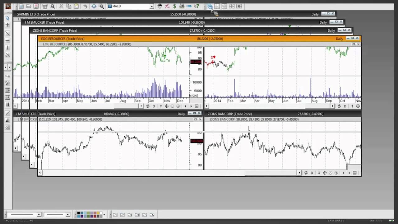 Chart pattern recognition software free